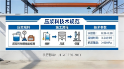 青阳本地工厂讲解：说一遍公路压浆料和铁路压浆料的区别